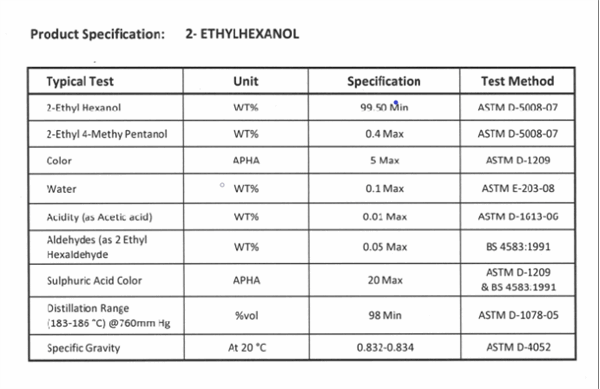 tender for the purchase of 300 tons of 2EH
