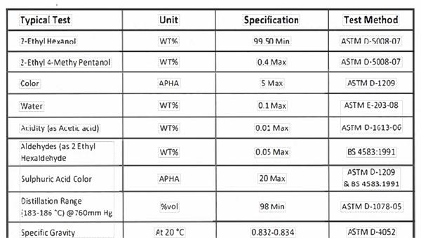 purchase of 500 tons of 2EH (2-ethyl Hexanol)